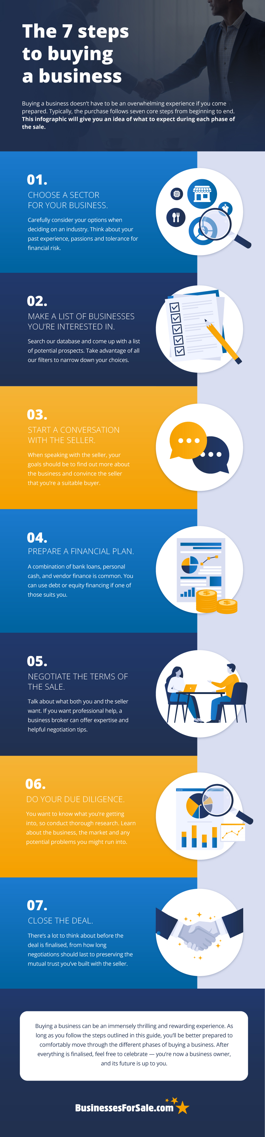 Steps to Buying a Business Infographic