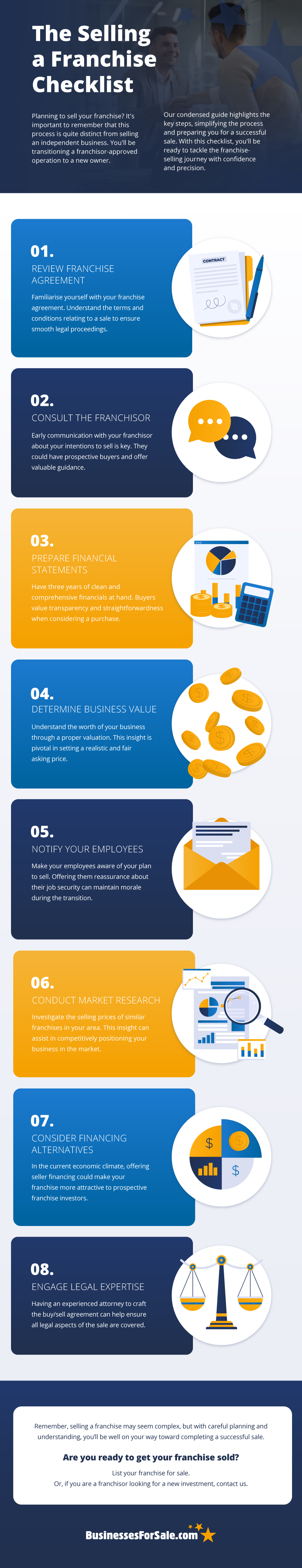 An infographic checklist on the most important steps you need to take to sell a franchise in Australia.