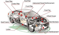 mechanical repairs 400 000 - 2
