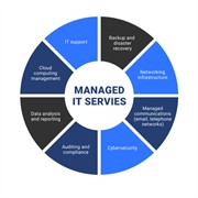 high-growth managed it cybersecurity - 1