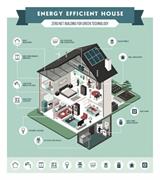 energy efficiency consulting online - 2