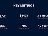 thriving manufacturing company sri