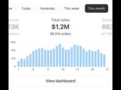 hands-off e-commerce business with