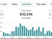 undervalued e-commerce asset with