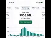rare opportunity high-performing online