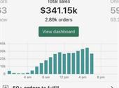 hands-off e-commerce business with
