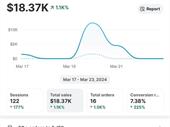 rare opportunity high-performing online