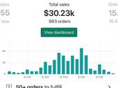 hands-off e-commerce business with