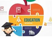 unique growing for-profit education