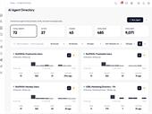 profitable crm with ai