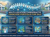 multi-unit chiropractic franchise portfolio