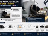tire pyrolysis plant for